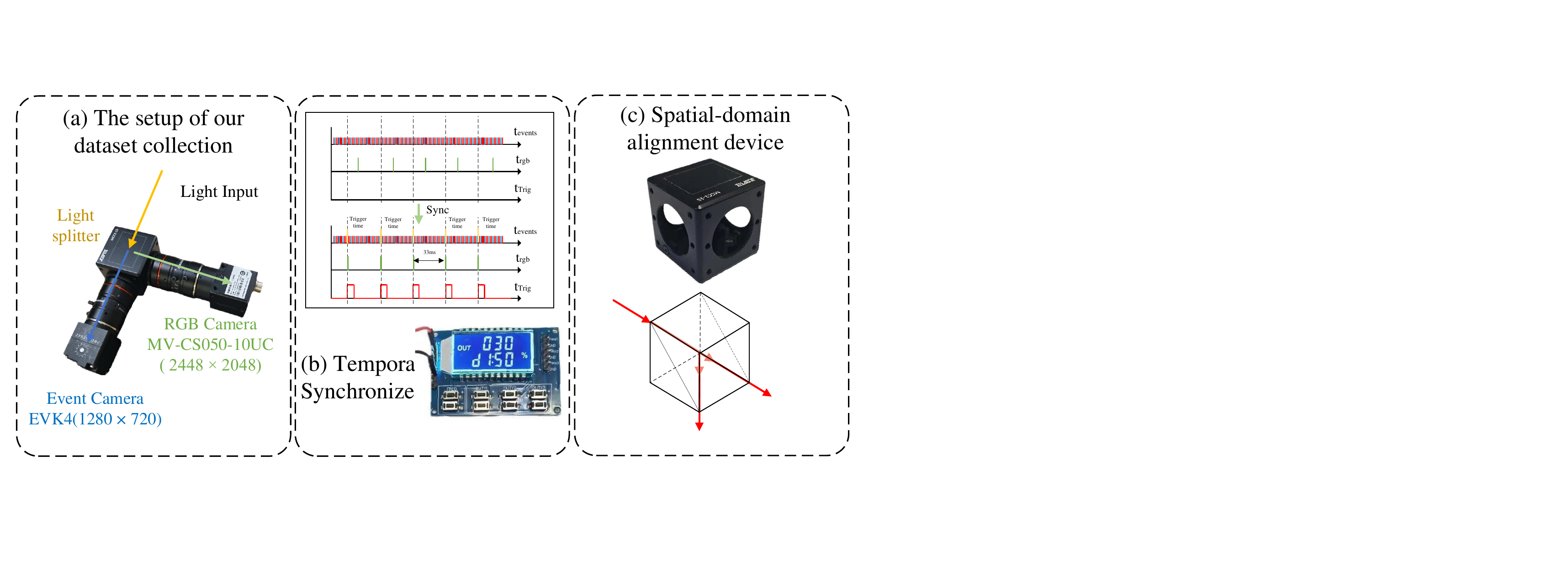 Coaxial dual-camera system setup